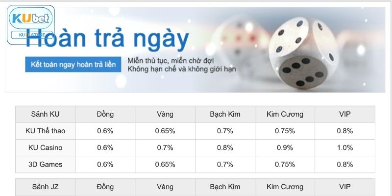 Khuyến Mãi Ku11 - Cách Nhận Ưu Đãi Hot Từ Kubet Cách nhận ưu đãi tại nhà cái cho hội viên