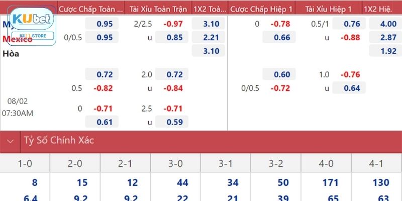 Nhà Cái Bóng Đá Ku11 - Sân Chơi Uy Tín Hàng Đầu Chơi kèo tài xỉu tại nhà cái bóng đá Kubet11